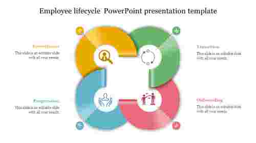 Employee lifecycle  PowerPoint presentation template